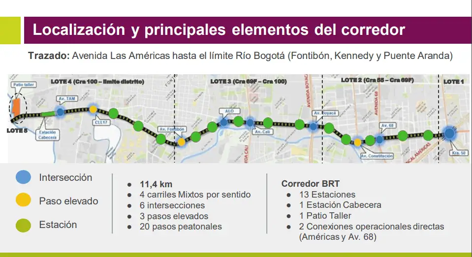 Abren licitaciones para ampliar entrada a Bogotá por la Calle 13 por $1,3 billones Así será el proyecto de ampliación Calle 13 de Bogotá