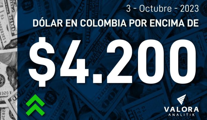 Dólar Colombia por encima de 4.200 3 de octubre