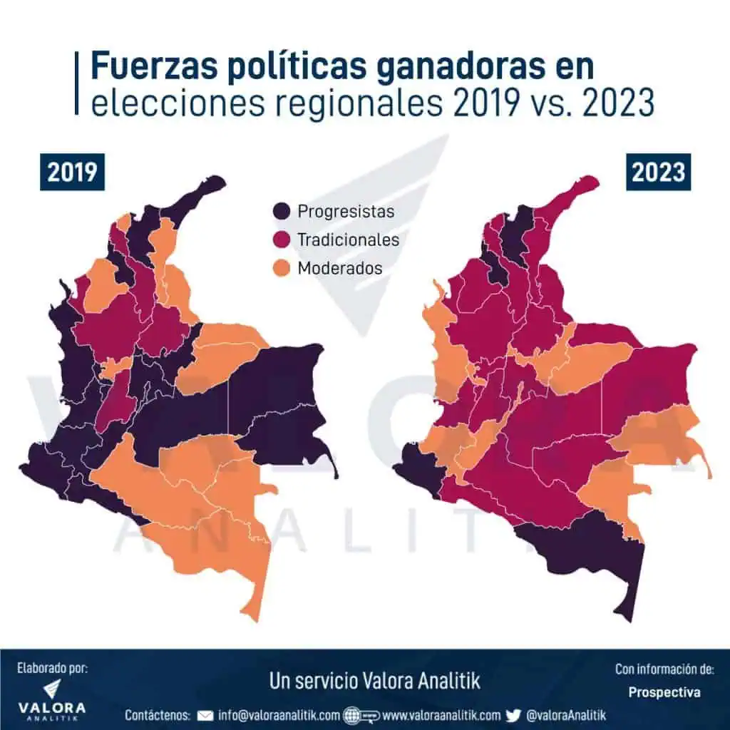 Las reformas del Gobierno de Petro: ¿En qué quedaron y cómo están los apoyos? Fuerzas políticas ganadoras en elecciones 2019 vs. 2023