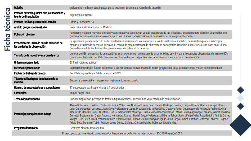 Ficha Técnica Cifras y Conceptos Medellín