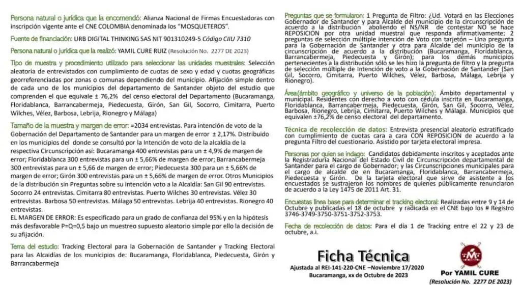 Encuesta | Jaime Andrés Beltrán se quedaría con la Alcaldía de Bucaramanga con 41,5 % de votos Esta es la ficha técnica de la encuesta para conocer la intención de voto en Bucaramanga.