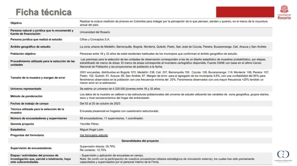 Encuesta: En medio de gobierno de Petro, jóvenes dicen preferir a candidatos de derecha Esta es la ficha técnica de la encuesta realizada a jóvenes colombianos en octubre de 2023.