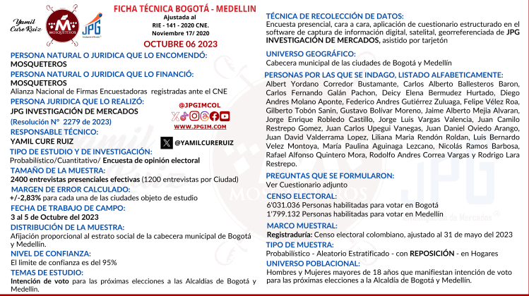 Galán lidera intención de voto en Bogotá a pocos días de elecciones Ficha ténica tracking