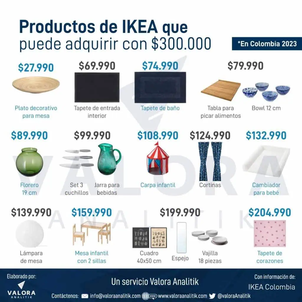 ¿Qué productos puede comprar en IKEA Colombia con $300.000? ¿Qué productos puede comprar en IKEA Colombia con $300.000?