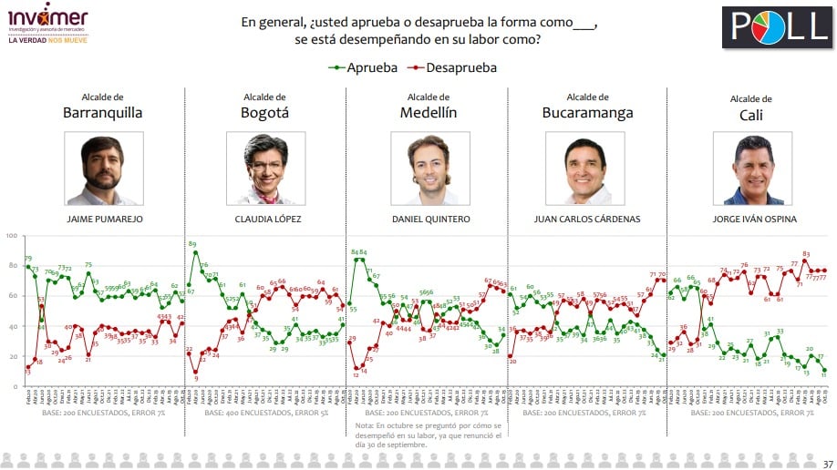 Imagen de alcaldes