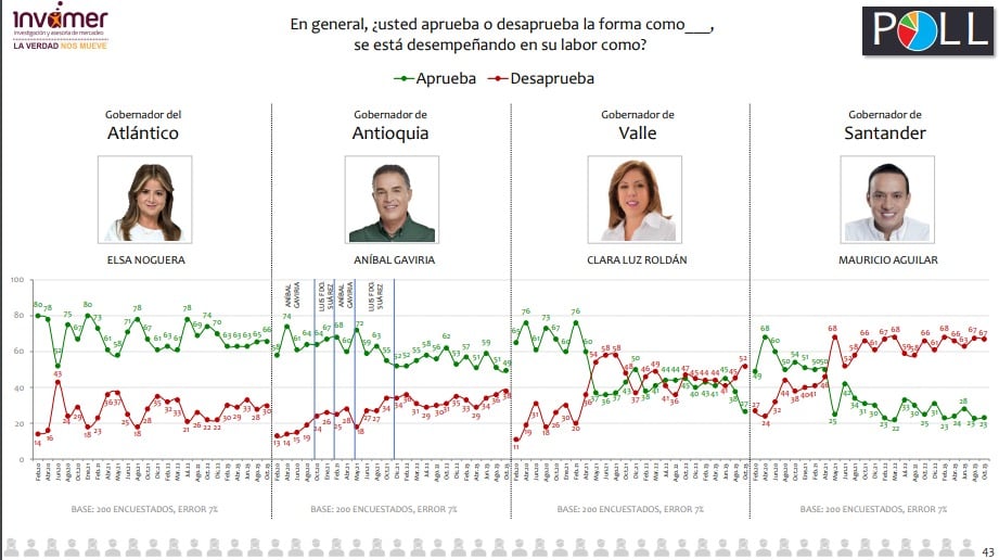 Imagen gobernadores