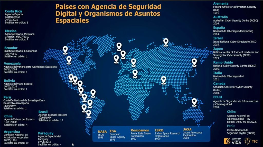 Países con agencia de seguridad MinTic
