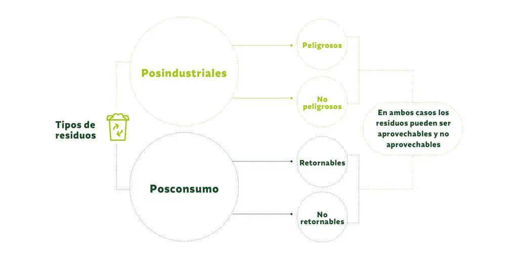 Postobón BIO: una de las estrategias de sostenibilidad más amplias y grandes en Colombia Postobón