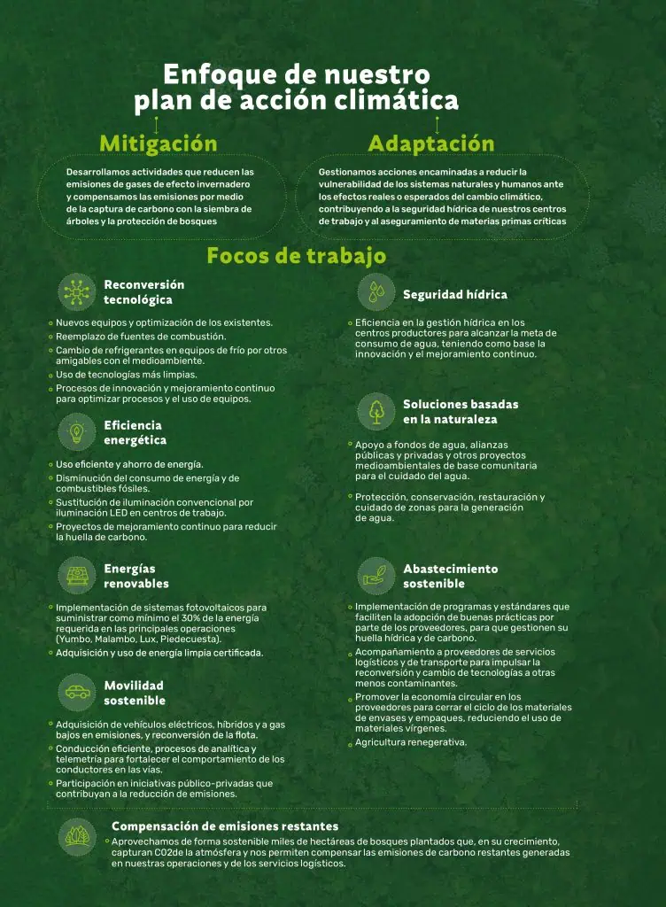 Postobón BIO: una de las estrategias de sostenibilidad más amplias y grandes en Colombia Postobón