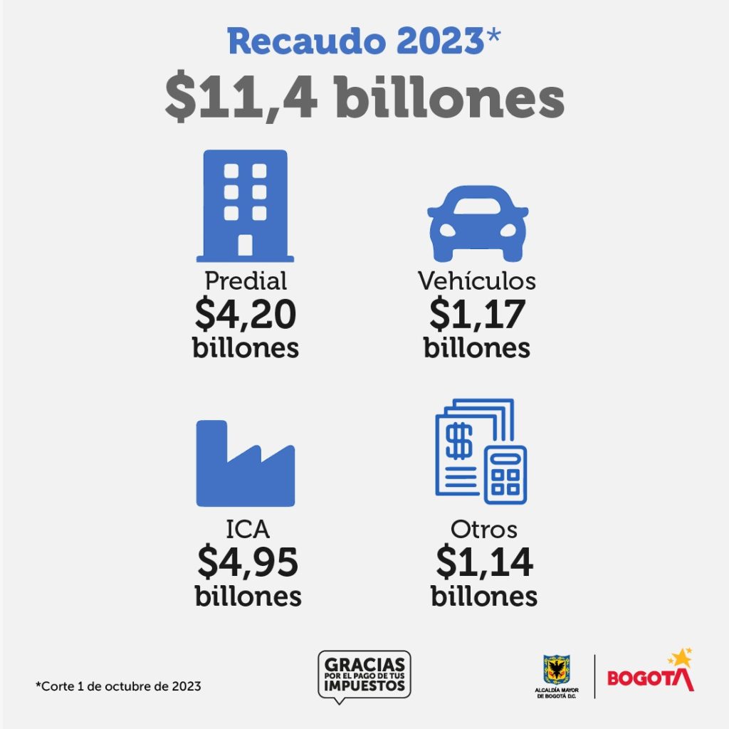 Recaudo-en-Bogota-hasta-octubre