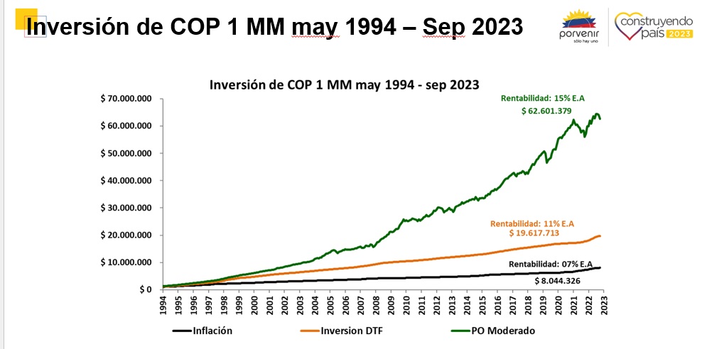 Pensión en Colombia