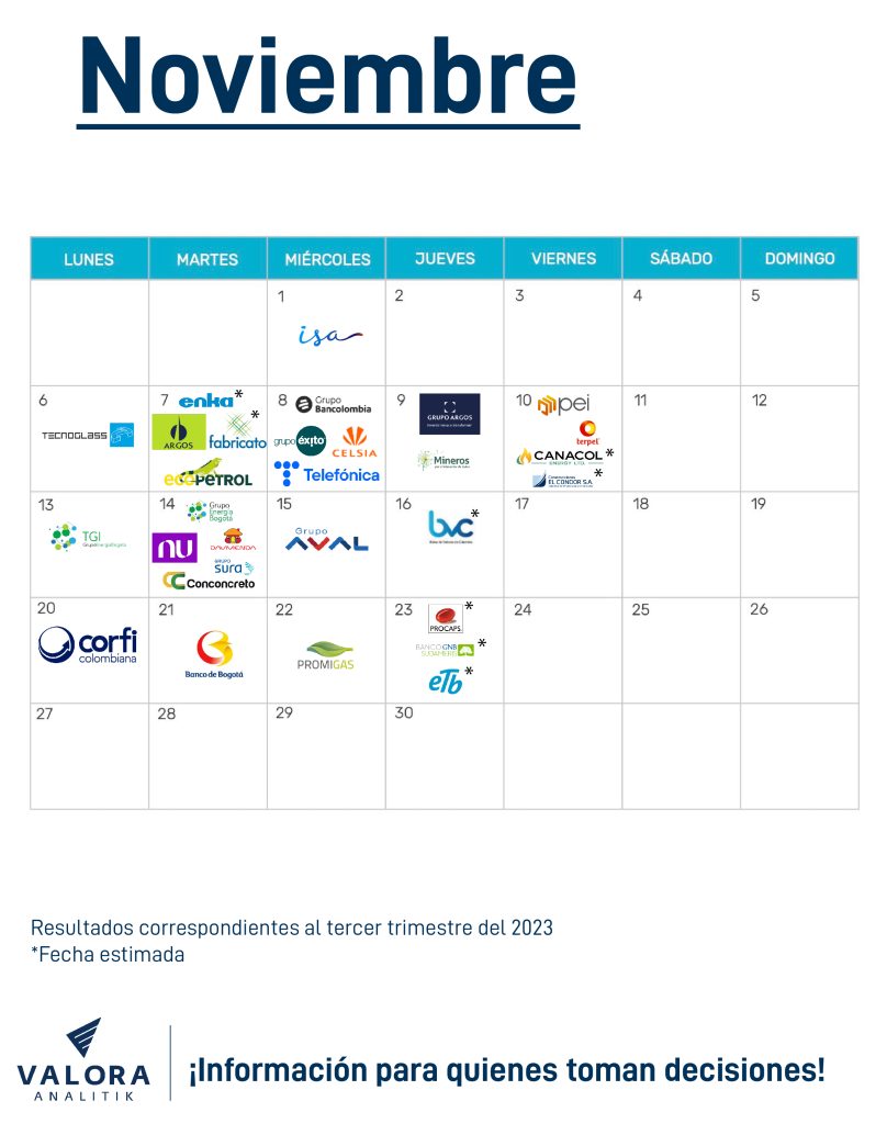 Resultados empresariales noviembre 2023