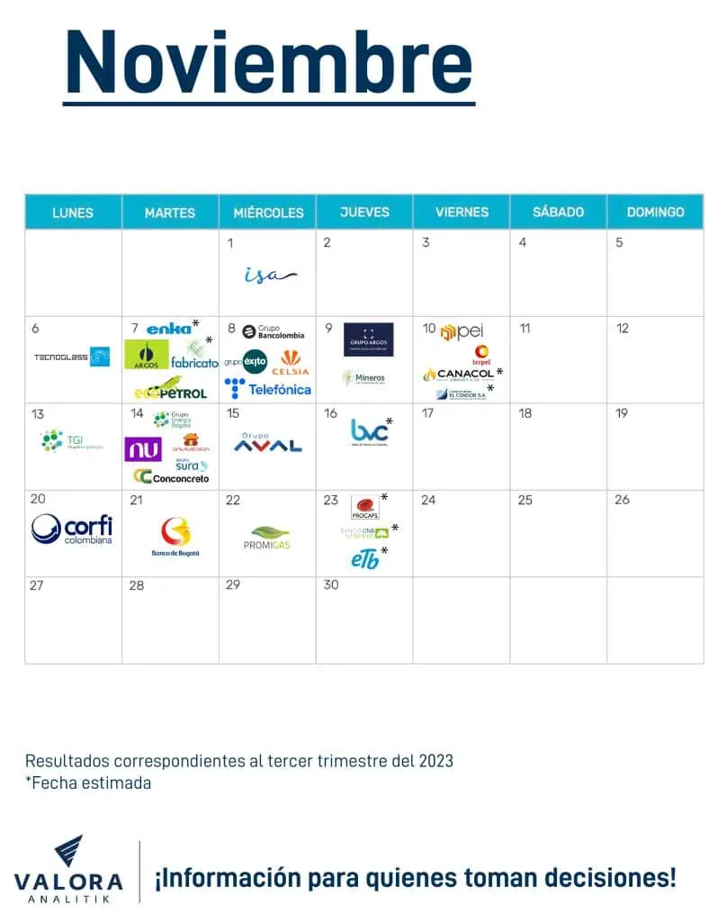 Calendario resultados empresariales Colombia tercer trimestre 2023 Resultados empresariales noviembre 2023