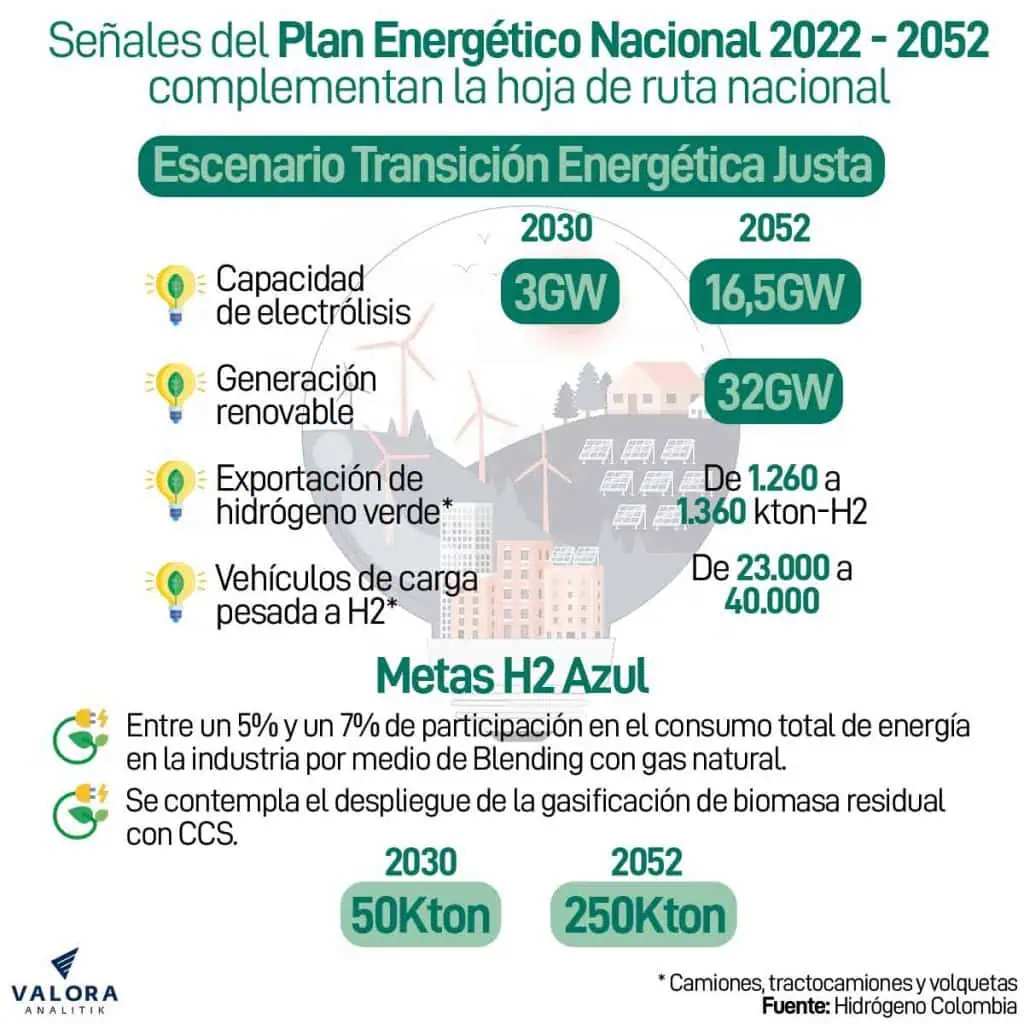 Exportaciones de hidrógeno verde: ¿un sueño alcanzable para Colombia? Exportaciones de hidrógeno verde: ¿un sueño alcanzable para Colombia?