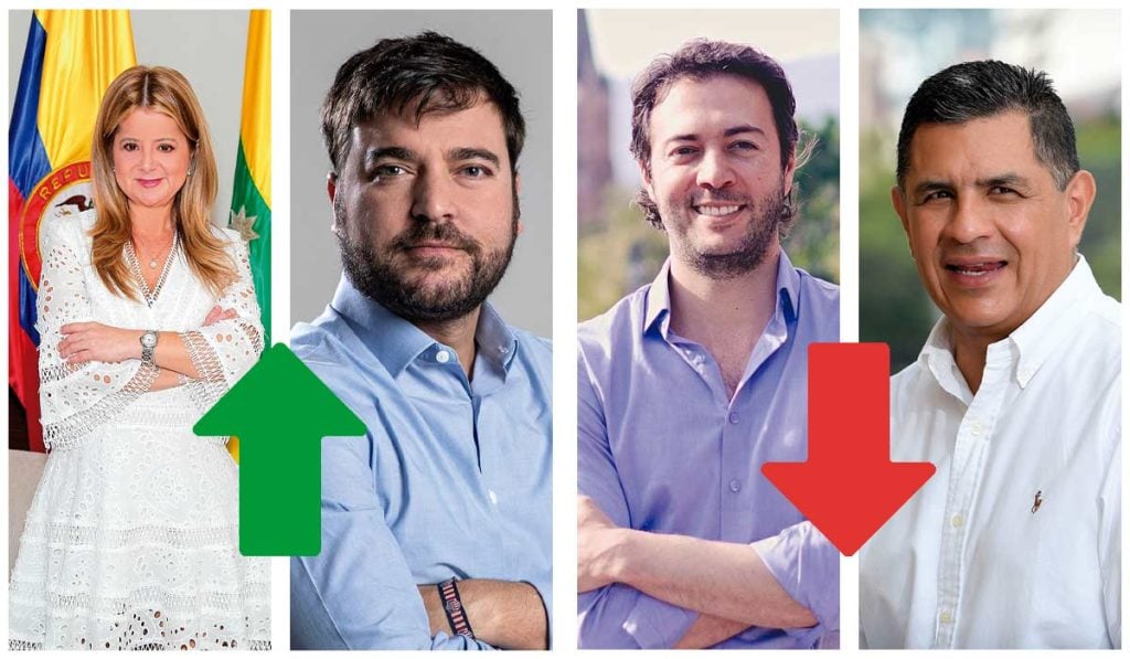 Así termina la imagen alcaldes y gobernadores en Colombia