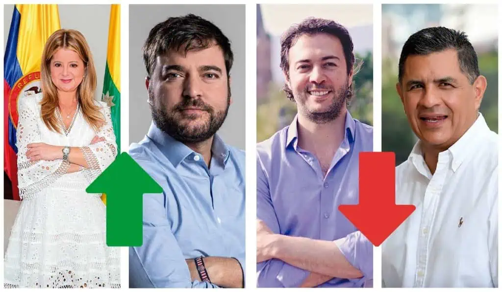 Así termina la imagen alcaldes y gobernadores en Colombia a semanas de ceder sus cargos Así termina la imagen alcaldes y gobernadores en Colombia