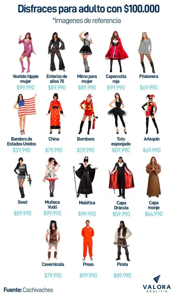 Los disfraces que puede adquirir para Halloween con $100.000 Con un presupuesto de $100.000 se puede comprar alguna de estas opciones de disfraz.