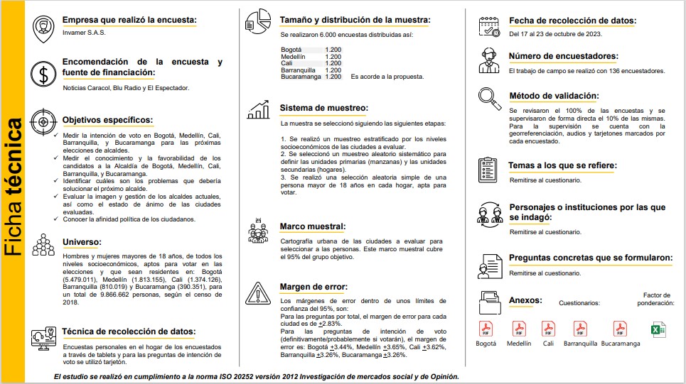 Elecciones en Bogotá