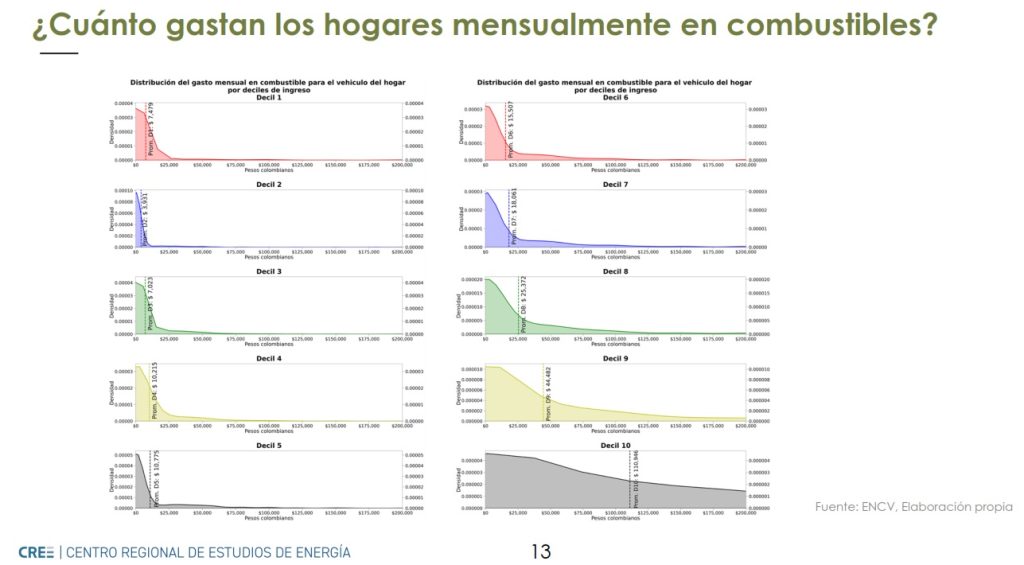 Proponen que Colombia tenga un precio de gasolina libre: condiciones estarían dadas