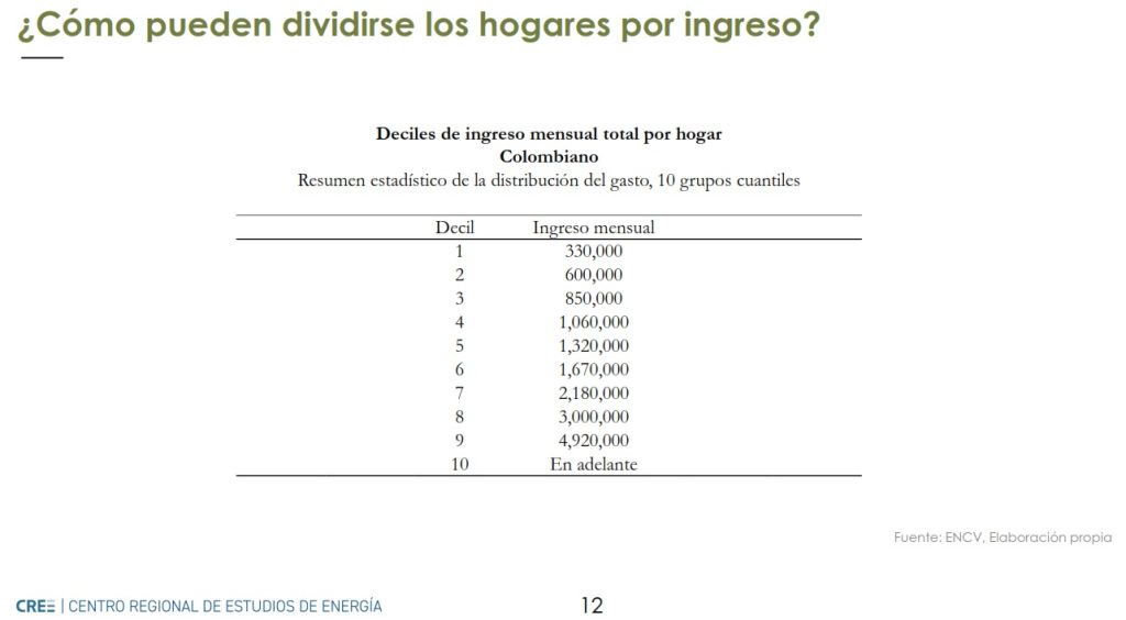 Proponen que Colombia tenga un precio de gasolina libre: condiciones estarían dadas