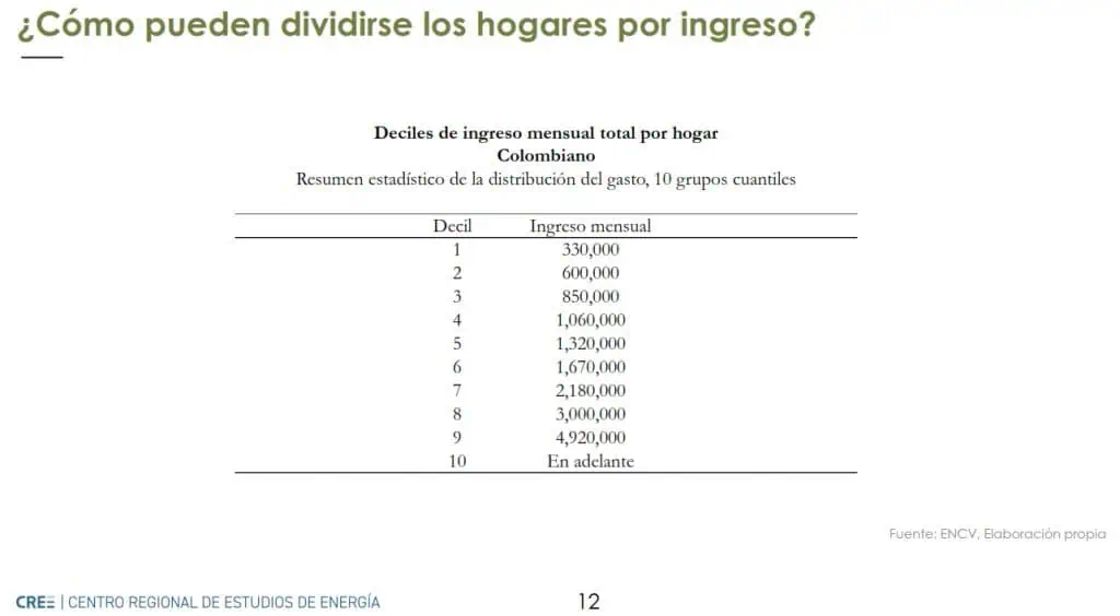 Proponen que Colombia tenga un precio de gasolina libre: condiciones estarían dadas Proponen que Colombia tenga un precio de gasolina libre: condiciones estarían dadas