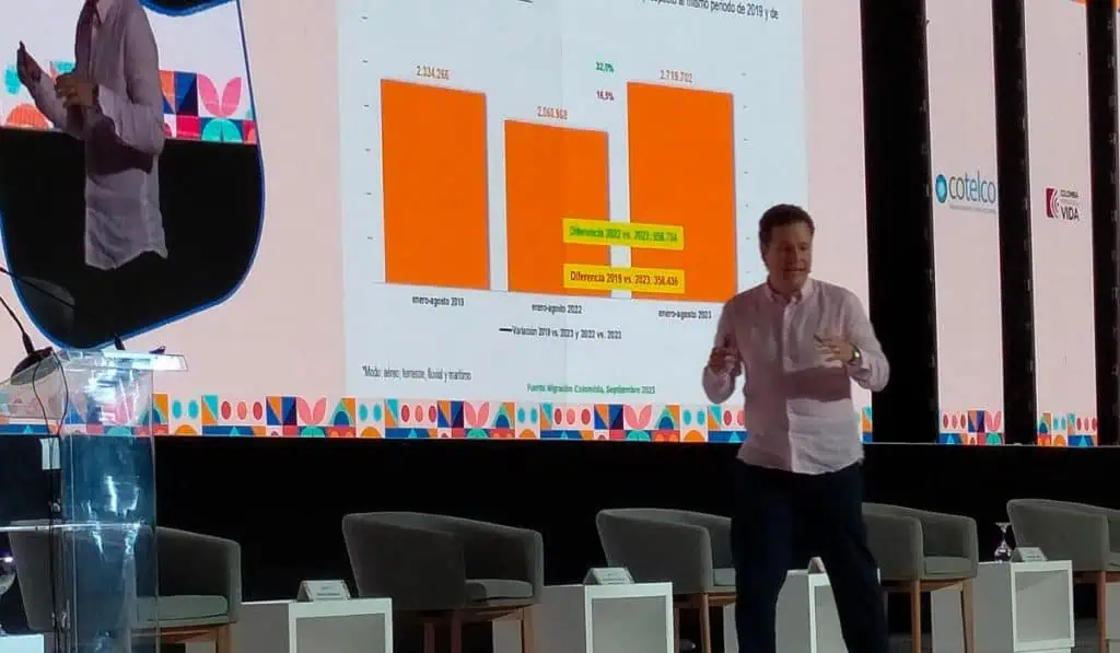 Cotelco revela posturas ante imposición de IVA en hotelería en Colombia y su impacto en ocupación Cotelco