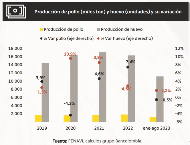 Reactivación económica de Colombia