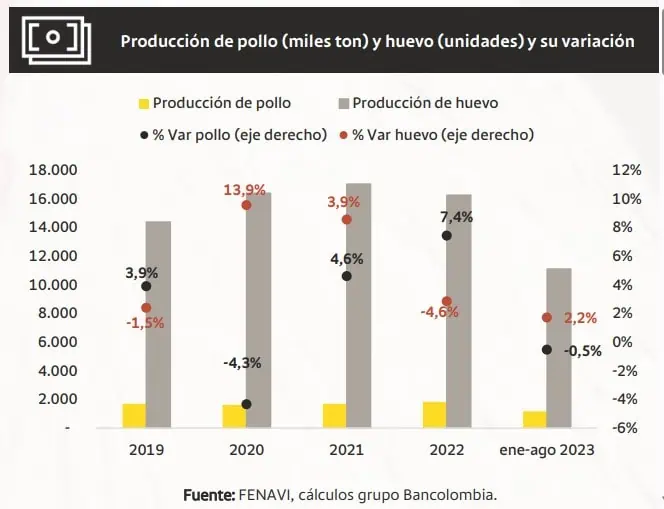 ¿Cuándo se presentará el plan de reactivación económica de Colombia? Reactivación económica de Colombia