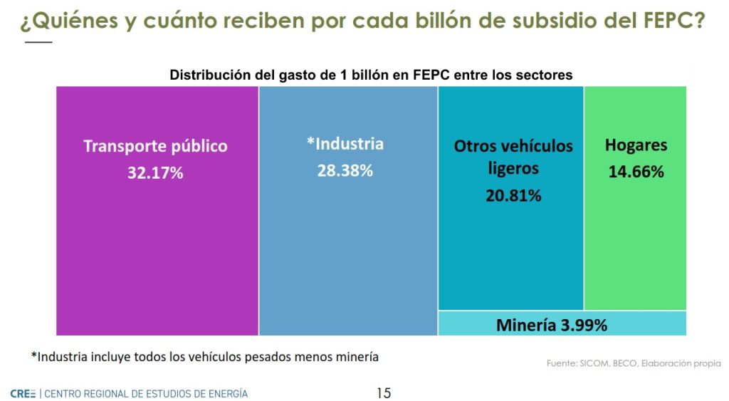 Proponen que Colombia tenga un precio de gasolina libre: condiciones estarían dadas