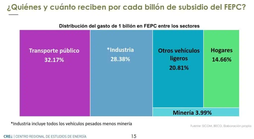 Proponen que Colombia tenga un precio de gasolina libre: condiciones estarían dadas Proponen que Colombia tenga un precio de gasolina libre: condiciones estarían dadas