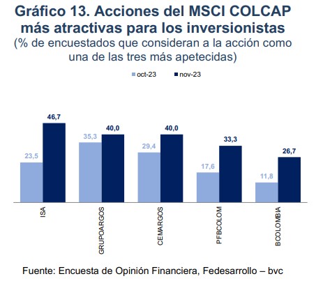 Acciones recomendadas en Colombia