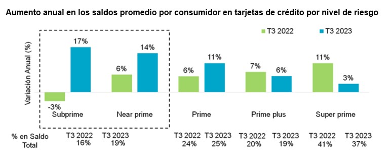 Apetito por el crédito en Colombia