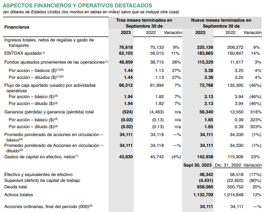 Aspectos financieron - Canacol