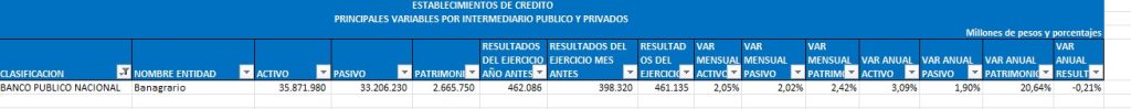 Comportamiento de los Banco Agrario. Foto: Superfinanciera