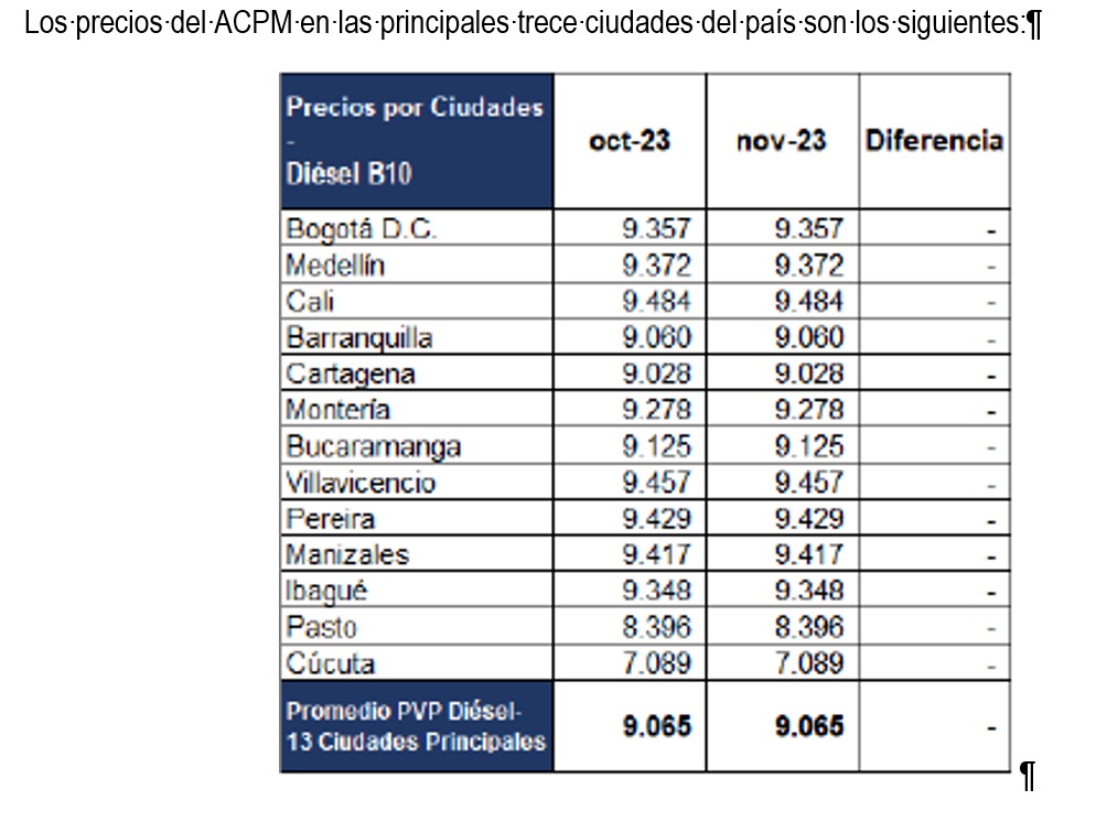 Precio de ACPM novimbre