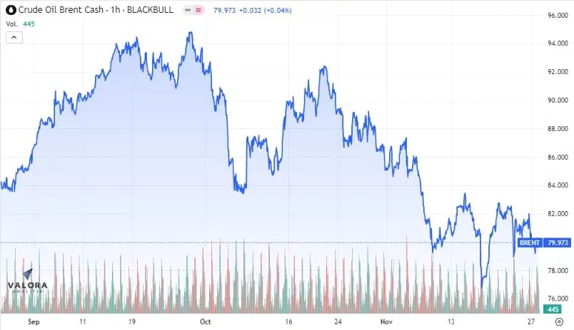 Premercado | Inversionistas, a la espera de últimos datos de inflación en 2023 Comportamiento del petróleo Brent
