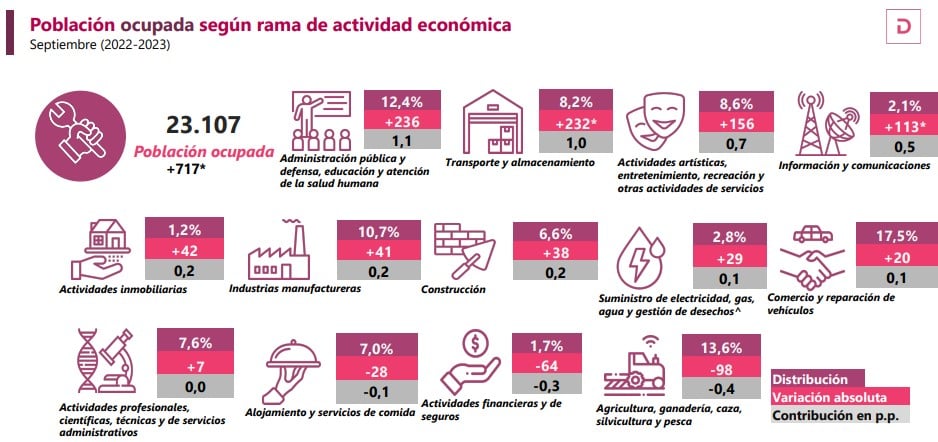 Empleo en Colombia