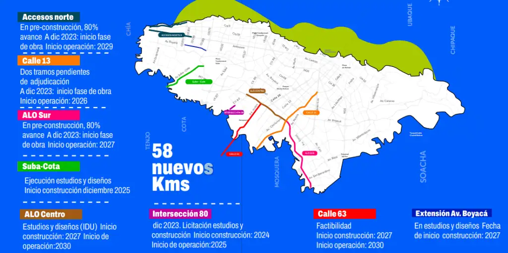 Así avanzan las megaobras que se construyen en Bogotá Entradas y salidas de Bogotá