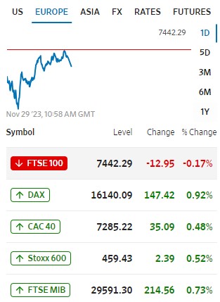 Europa y su mercado 29 de noviembre