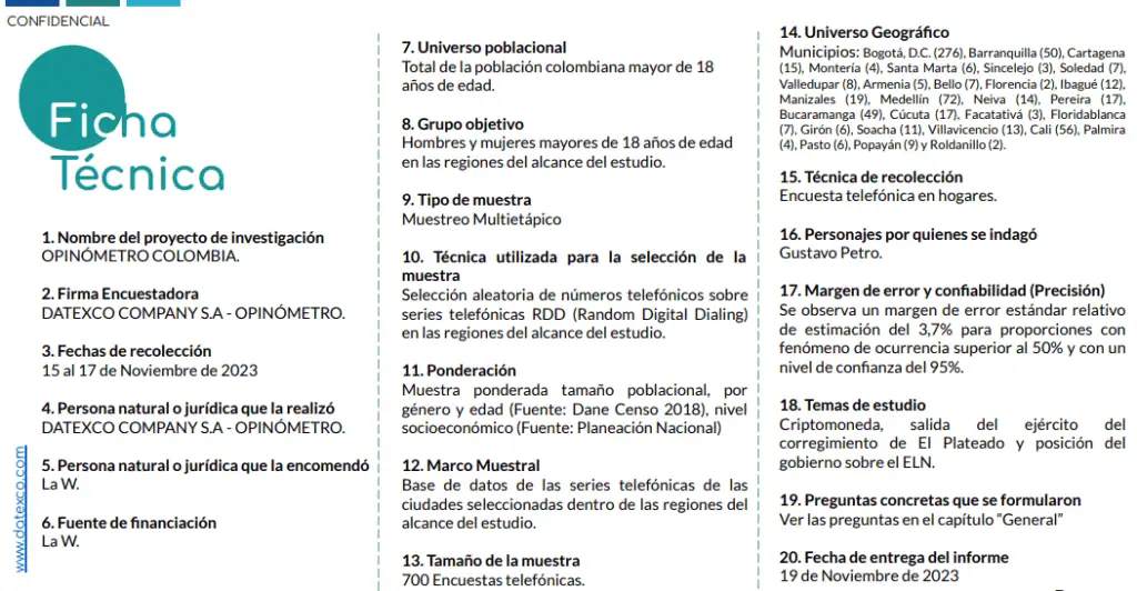 Desaprobación de Petro llega a su máximo en nueva encuesta de Datexco Ficha técnica encuesta Opinómetro/Datexco