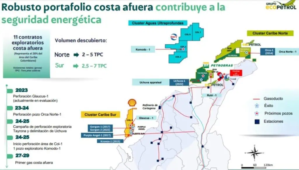 Esta es la realidad de los proyectos de gas de Ecopetrol y sus socios en el Caribe colombiano Ecopetrol