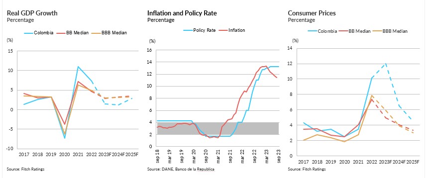 Indicadores macroeconómicos. Foto: Fitch