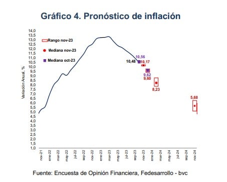 Expectativas de inflación 2023.