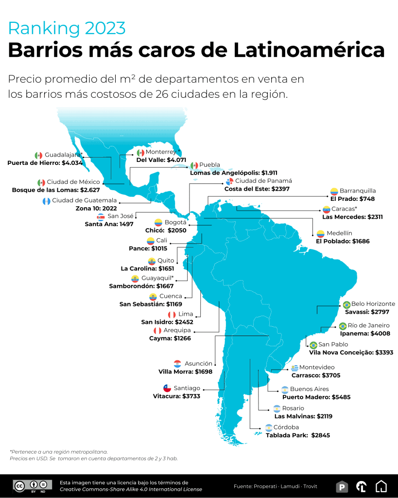 Los barrios más caros de Colombia y con mayor potencial de inversión inmobiliaria Barrios más caros América Latina