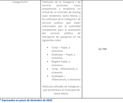 Peaje Sisga