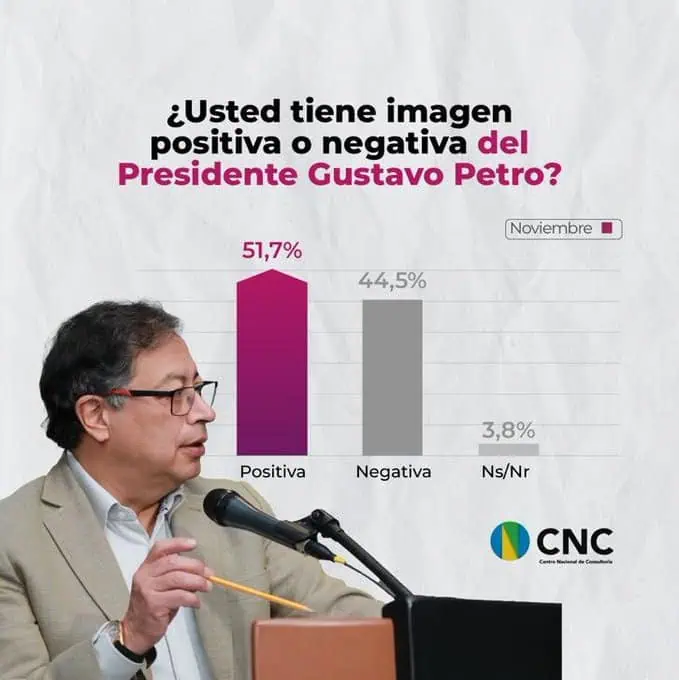 Petro sobre elecciones en 2026: Estamos en posición de ganar la Presidencia Gustavo Petro