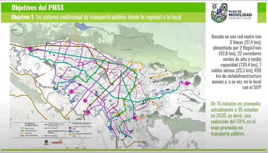 Así es el nuevo plan de movilidad que tendrá Bogotá: incluye megaobras en toda la ciudad Plan de movilidad Bogotá 2023-2035.