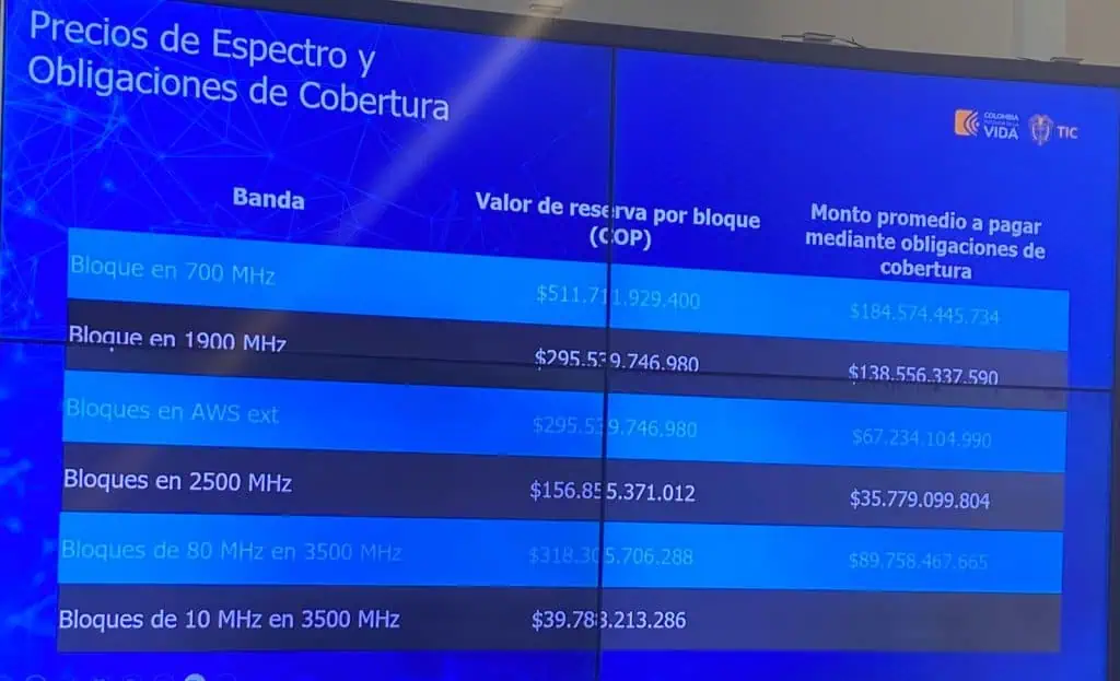 Subasta 5G en Colombia es inamovible pese a cambios que piden Contraloría y SIC: MinTic Lizcano Precios de espectro y obligaciones de cobertura