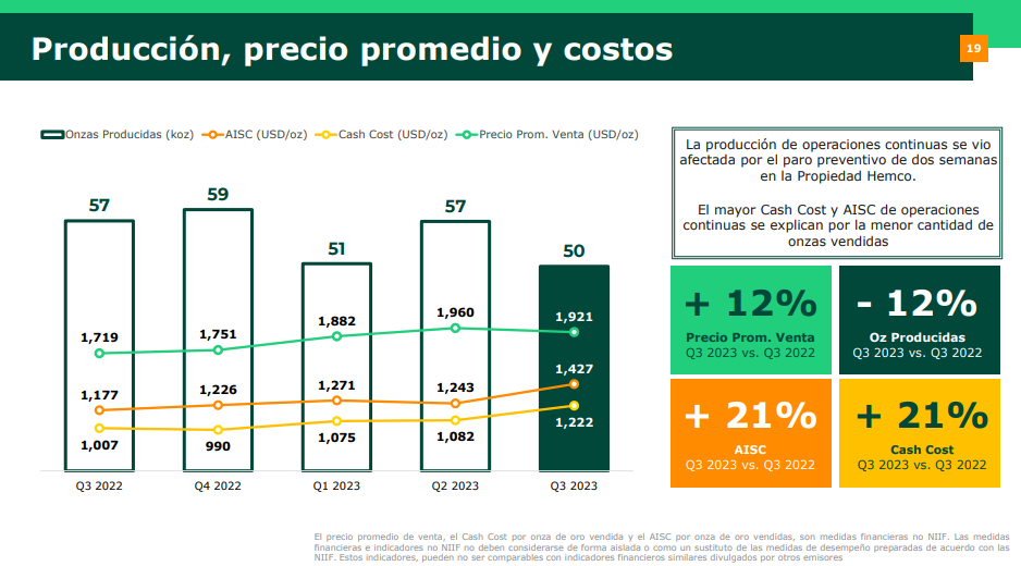 Producción de oro Mineros