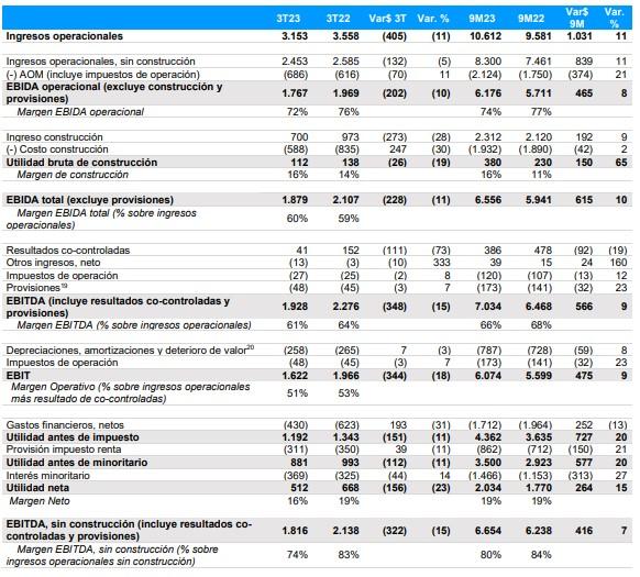 Resultados ISA